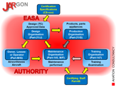EASA rules and responsibilities